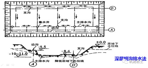 土方工程施工与质量控制,这篇讲得够全够彻底