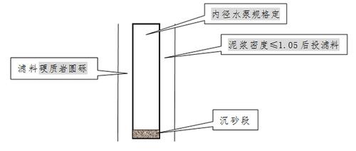 一建市政实务备考之基坑截水降水