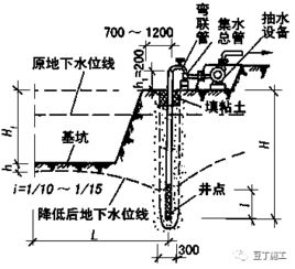 4种常用的人工降水方法对比,更清楚的选用