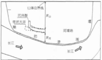 井点降水法,你不能不懂的知识点 第二讲