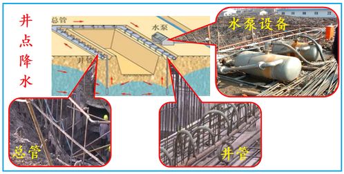 一级建造师市政工程高频知识点 工程降水 三