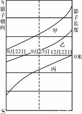 下图为某山区降水量日变化统计图. 1.图中显示的降水特点是 a.山顶昼雨少b.河谷盆地夜雨多c.河谷盆地日降水量变幅大d.从河谷盆地到山顶.日降水量减少2.造成山顶与河谷盆地降水日变化差异的直接原因是