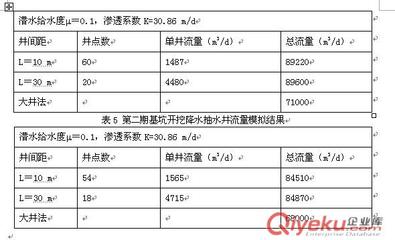 河廊坊北基坑降水-北京华盛建筑基础工程公司提供河廊坊北基坑降水的相关介绍、产品、服务、图片、价格北京基坑降水 井点降水 基坑支护 山体护坡