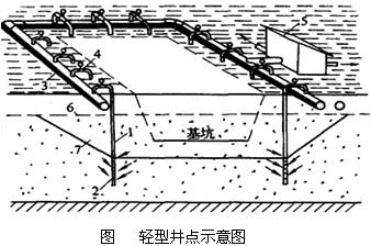 二级建造师水利实务知识点 工程地质与水文地质条件分析