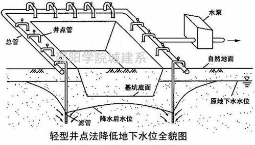 土方开挖施工过程中几个需要注意的要点