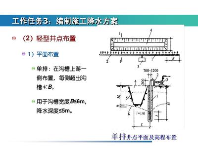 轻型井点降水