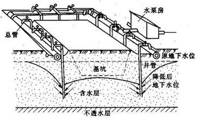 二级建造师