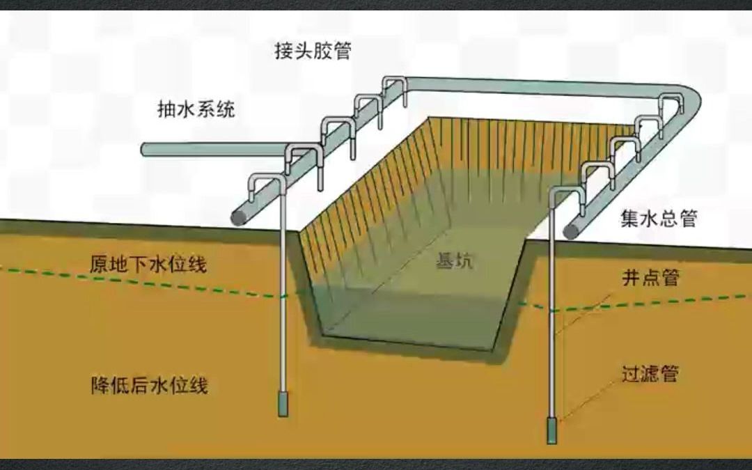 单级·轻型井点降水3d动画演示