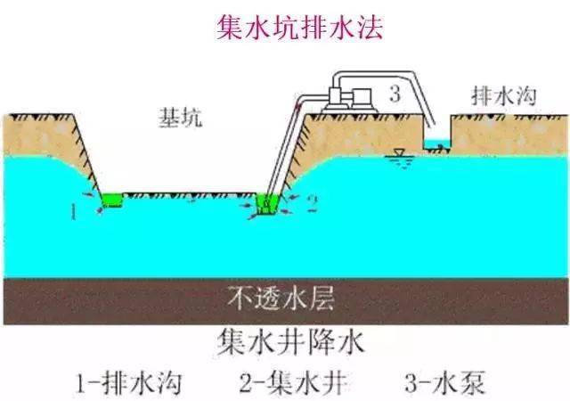 建筑基坑支护设计及第三方基坑监测,104页ppt可下载!.