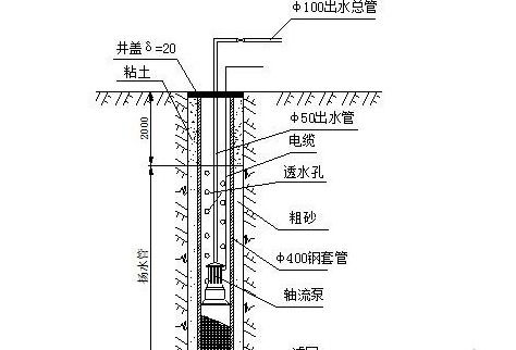 回灌井点和降水井点区别,回灌井点作用