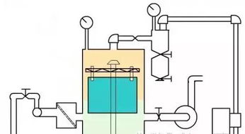 解读 六种常用基坑降水方法比选