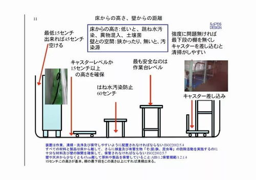 食品企业工厂监查结果